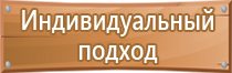 оборудование помещения по пожарной безопасности